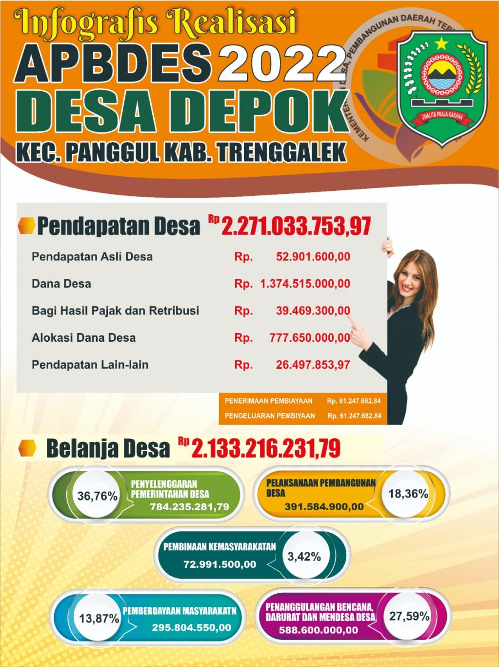 INFOGRAFIS REALISASI APBDes Tahun Anggaran 2022 - Website Desa Depok